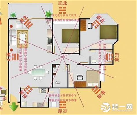 坐南向北怎麼看|大師教你五妙招正確測量屋宅風水方位(圖)